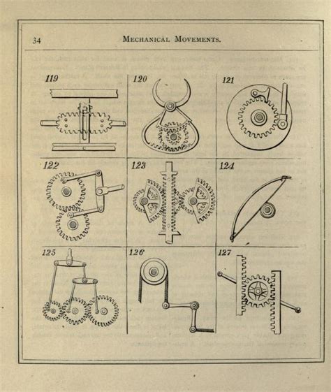 mechanical movements
