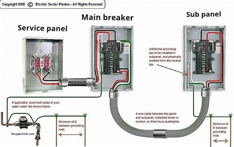 wiring   panel  main panel