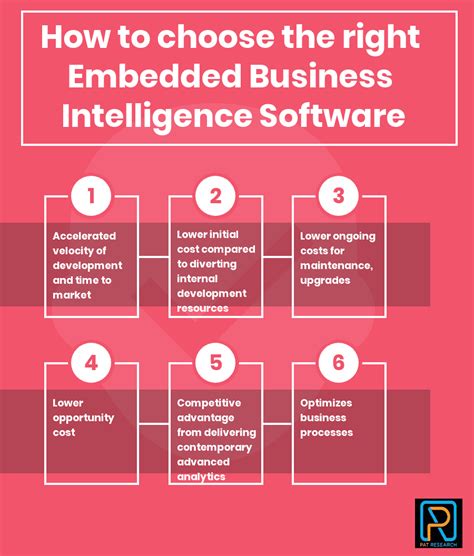 select   embedded business intelligence software