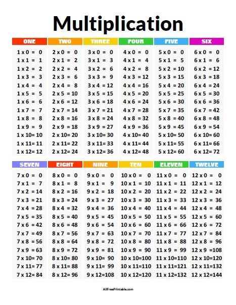 multicolored table  numbers  times   number