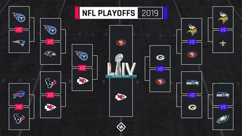 create consistency traders  nfl playoff schedule  times bracket