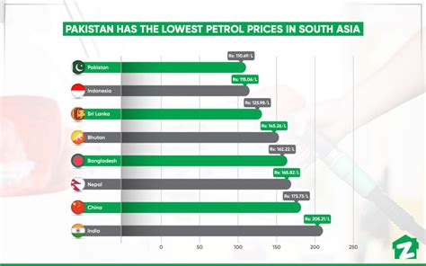 latest petrol prices  pakistan june  zameen blog