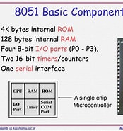 8051 ニーモニック に対する画像結果.サイズ: 174 x 185。ソース: www.slideserve.com