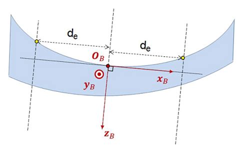 converting  diagram   model onshape