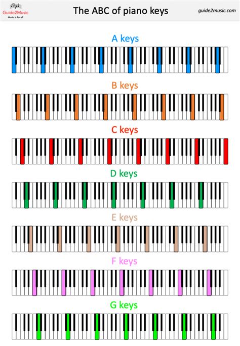 piano keys  notes     keyboard guidemusic
