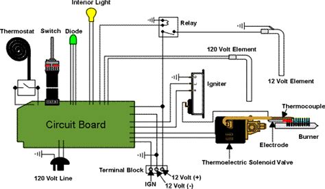 dometic   fridge wiring diagram  logic
