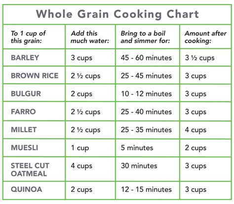 planning  optimum nutrition legumes   grains