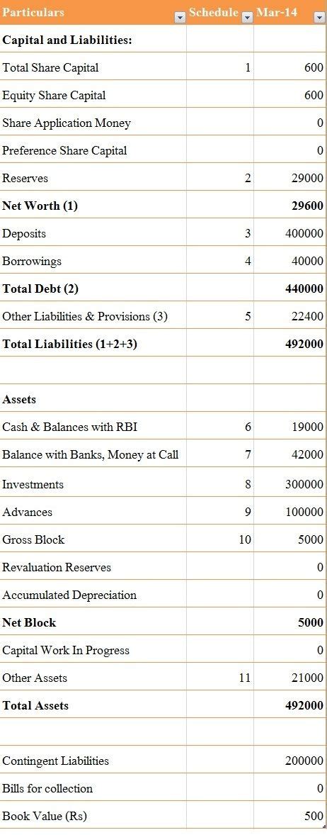 difference  balance sheet   company   bank key differences