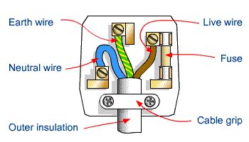 diagram  wiring   plug   electric pinterest