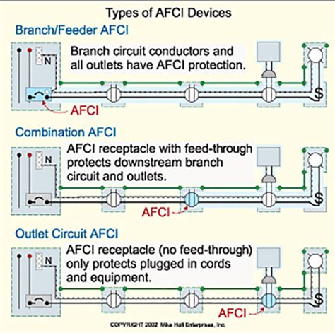 arc fault circuit interrupters  school  professional home inspection seattle