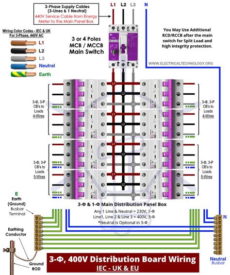 electrical wiring diagram showing  main distribution board