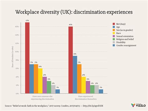 Workplace Diversity Uk Discrimination Experiences