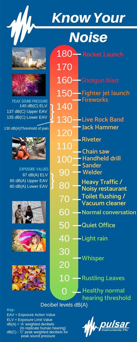 fyzical east lansing children hearing loss