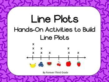 plots  grade math teaching posters plot activities