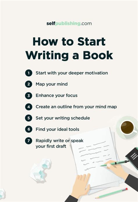 start writing  book today   clear steps