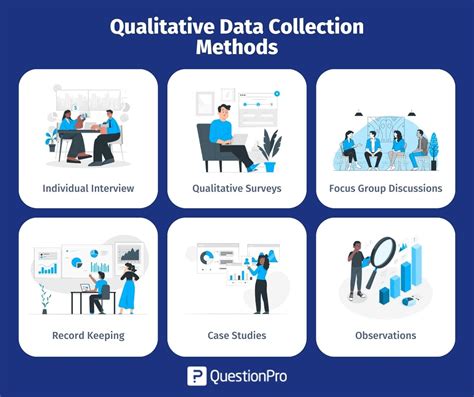 qualitative data collection    methods