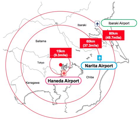 Japan Awards International Tokyo Haneda Airport Slots But Narita