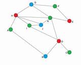 Powell Welsh Algorithm Graph Geeksforgeeks Blue Color sketch template