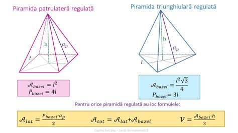 piramida triunghiulara regulata jkasdnm