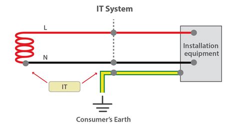 earthing system  importance  types