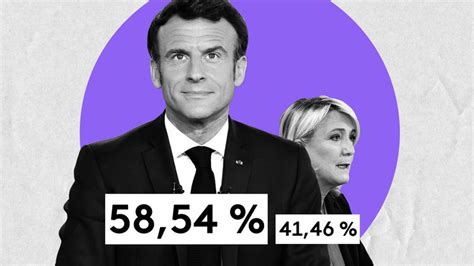 Résultats Présidentielle 2022 Emmanuel Macron Remporte Le Second Tour