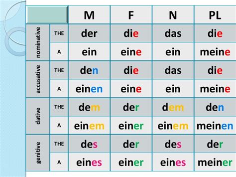 German Articles And Cases