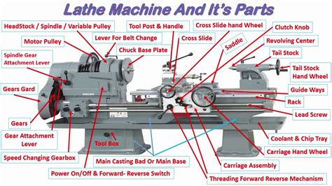 construction details  basic lathe machine  hindi basic youtube