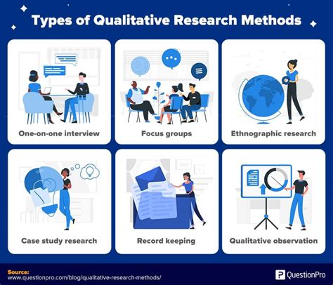 types  qualitative research designs  examples design talk