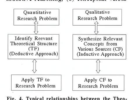 difference conceptual theoretical framework