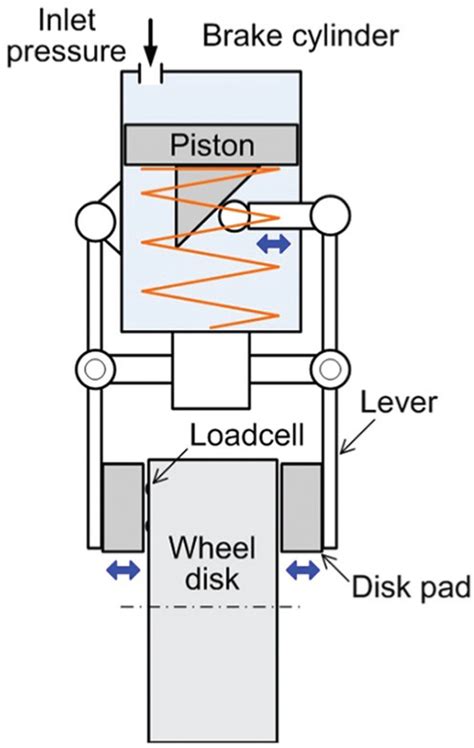 schematic structure   brake caliper  scientific diagram