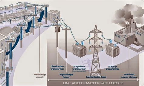 electrical  electronics engineering typical power system