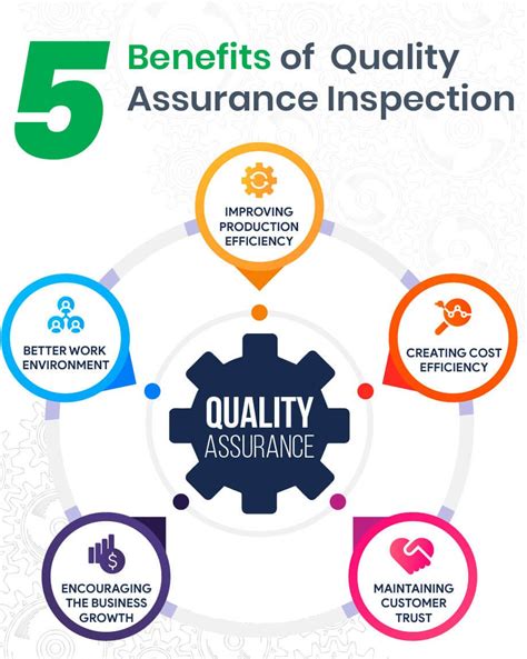 What Is Quality Assurance And 5 Advantages Of Qa