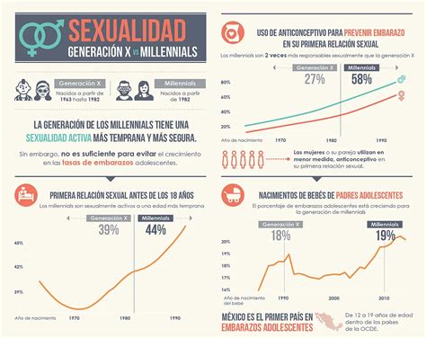 Sexualidad Generación X Vs Millennials