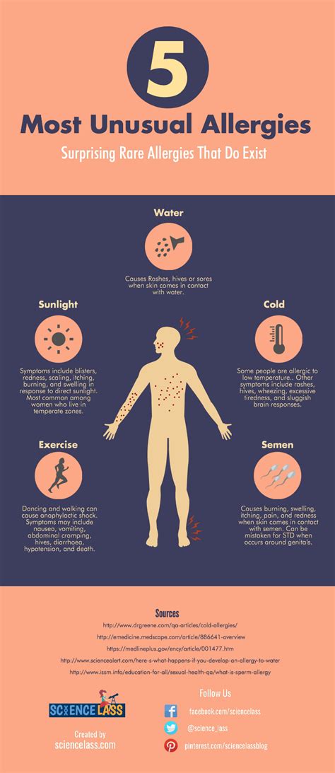 5 Of The Most Unusual Rare Allergies Allergies Infographic Unusual