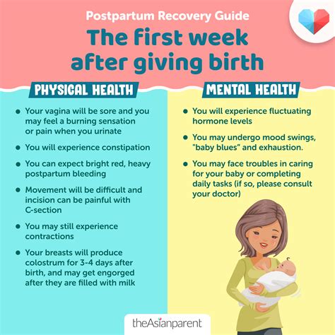 Postpartum Recovery Timeline What To Expect In The 1st Hour Day Year