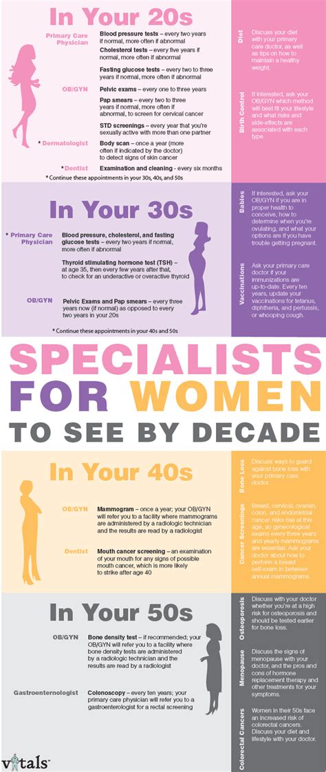 women s health specialists for women to see by decade infographic