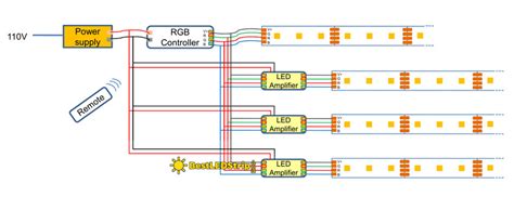 wire led strip lights  parallel homeminimalisitecom