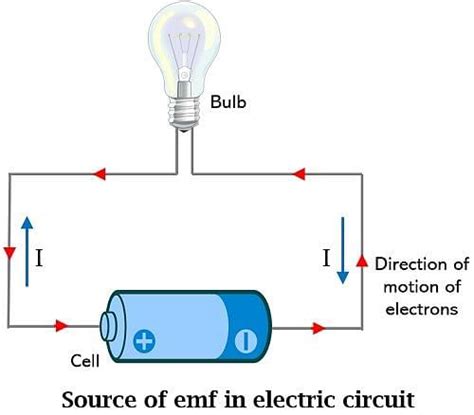electromotive force important questions