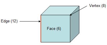 cm cube  cut   cm cubes calculate  total surface area
