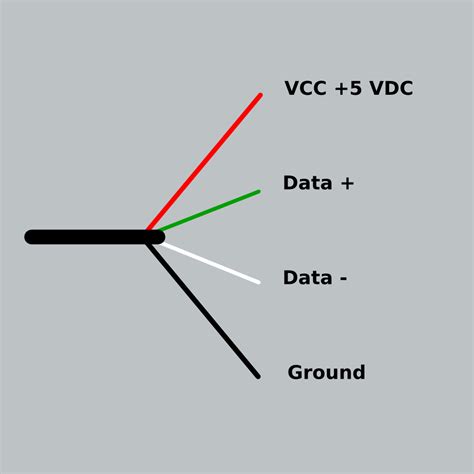 wiring diagram  usb cable wiring diagram schemas