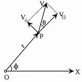 Angular Momentum Velocity Perpendicular Particle Determined Respect Component Origin sketch template