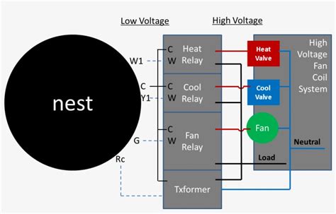 nest thermostat wire diagram   wiring   nest  wire diagram  png