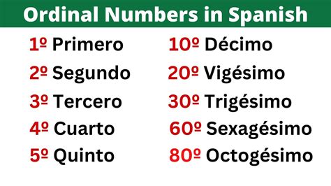 ordinal numbers  spanish learn    youtube