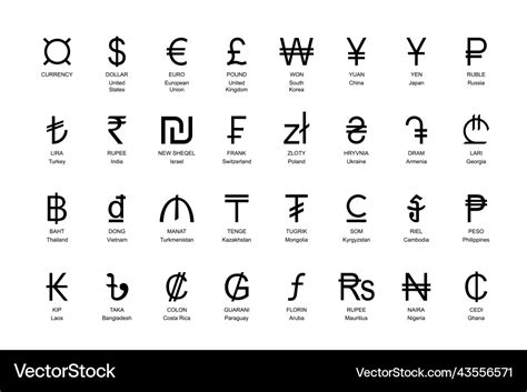 currency symbols set  names royalty  vector image