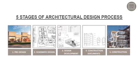 stages  architectural design process design talk