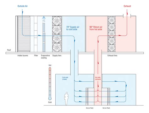 data center cooling technologies