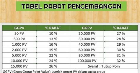 peluang bisnis nasa  menghitung rabat pengembangan