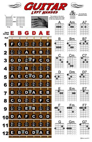 Left Handed Guitar Fretboard And Chord Chart Poster