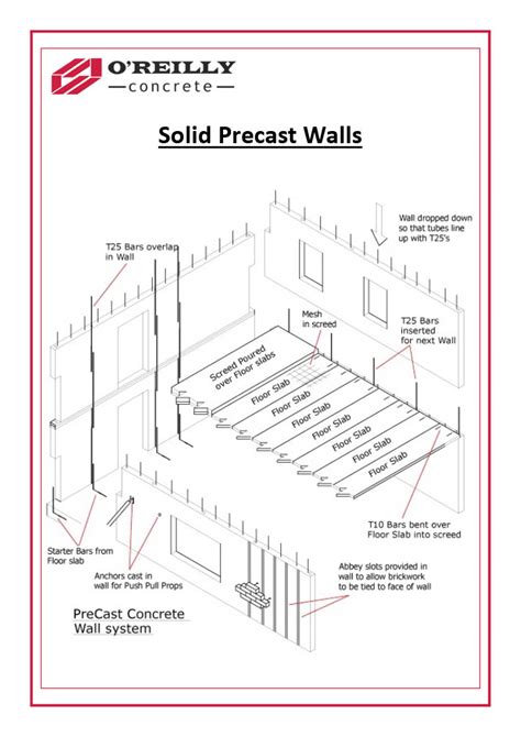 solid precast walls oreilly concrete
