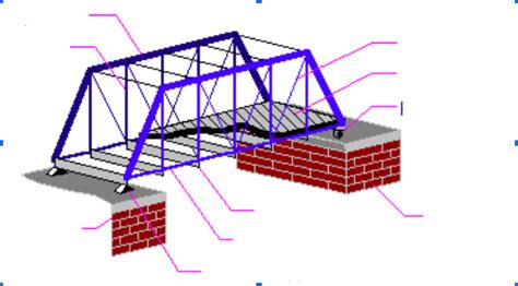 parts   truss bridge diagram diagram quizlet